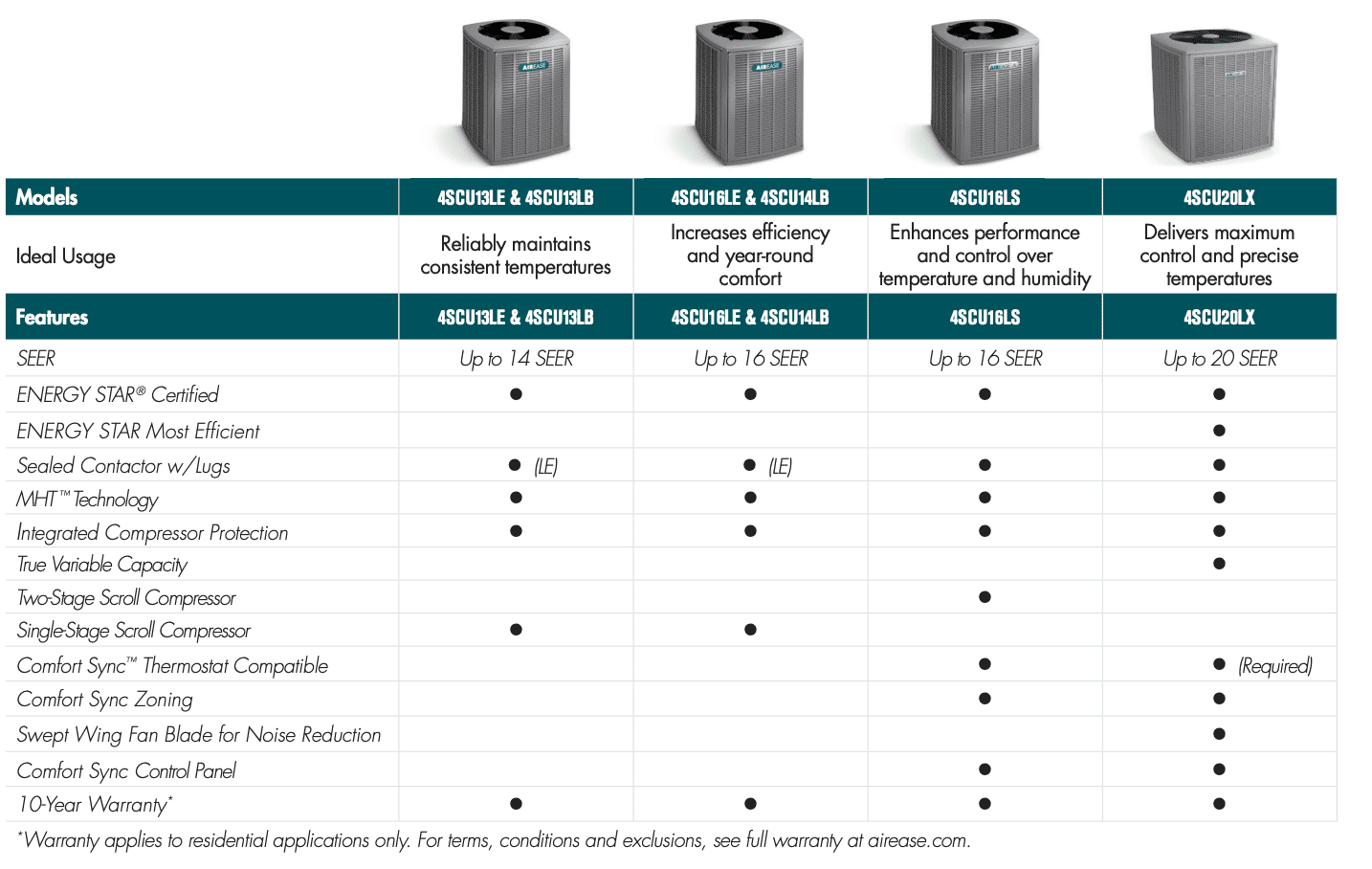 Air Conditioner Specifications